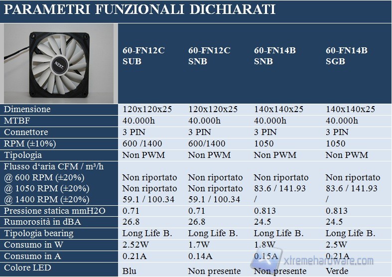 nzxt specifiche