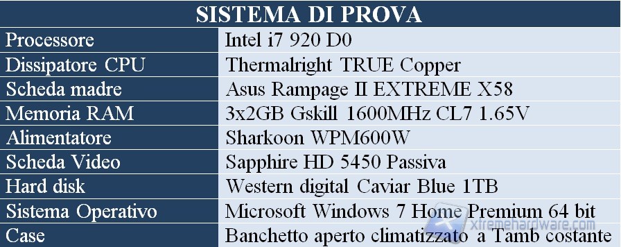 sistema di prova