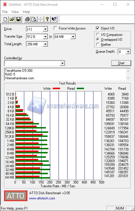 ATTODiskBenchmark RAID5